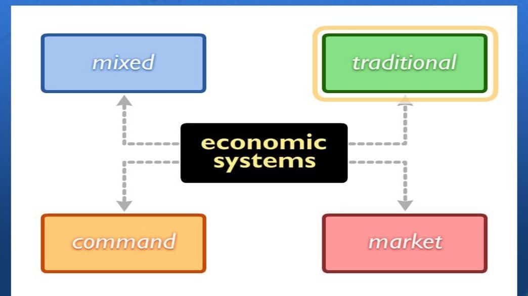 Four Types Of Economic Systems Economics Dissertation Writing 